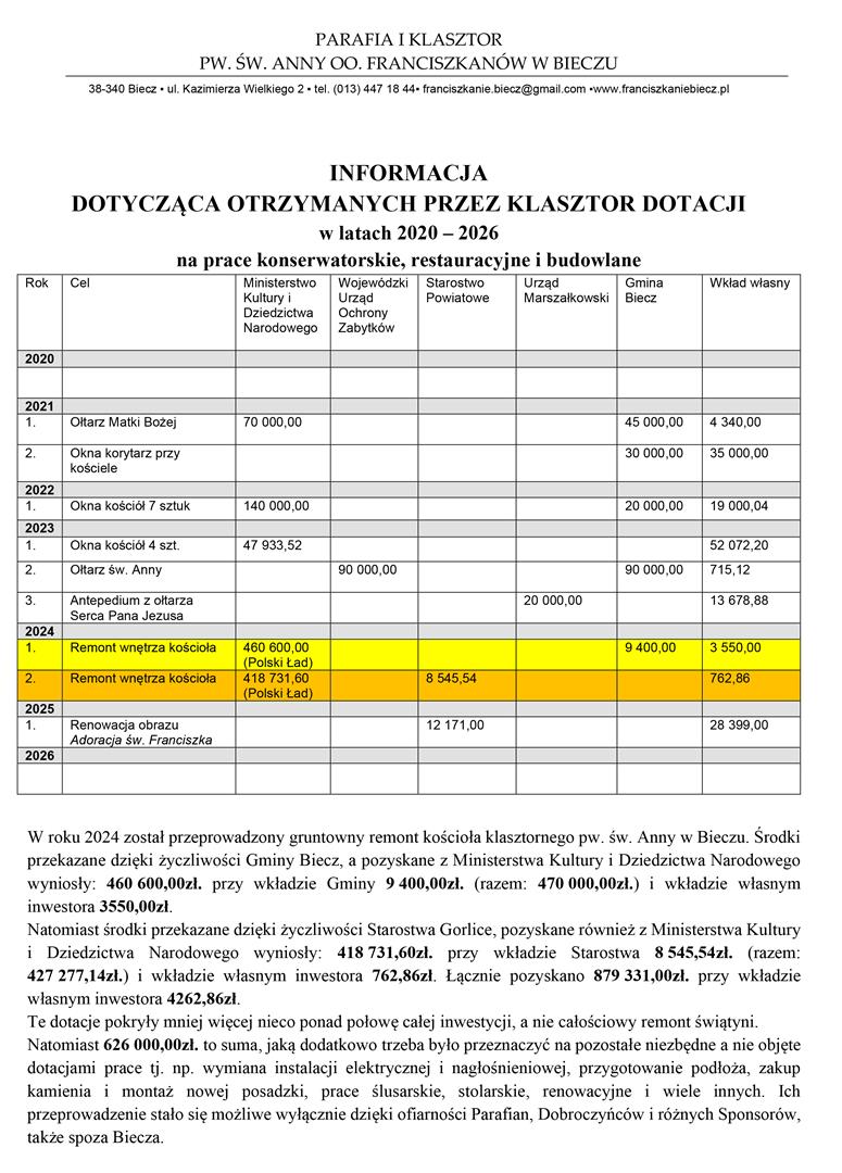 DOTACJE 2020 2026