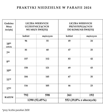 DRUK liczernie wiernych 2024 Copy